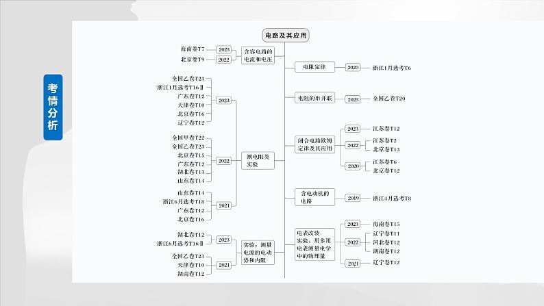 第十章　第1课时　电路的基本概念及规律第2页