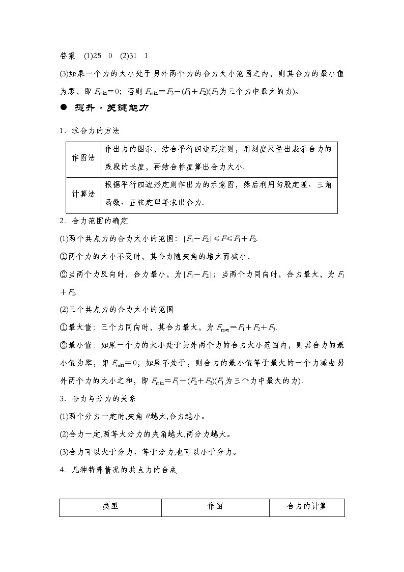 【备战2025年高考】 高中物理一轮复习 直线运动专题  第2章 第3讲　力的合成与分解导学案（教师版+学生版）03
