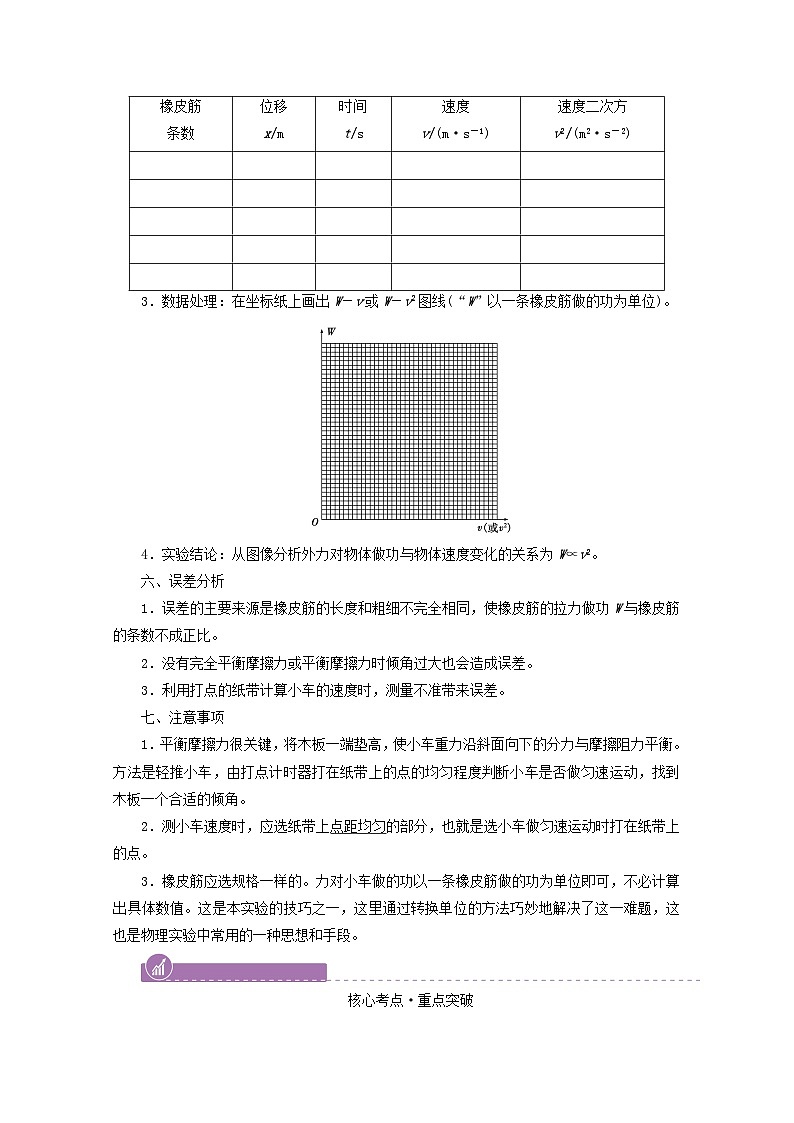 高考物理一轮复习第五章机械能实验六探究动能定理学案新人教版02