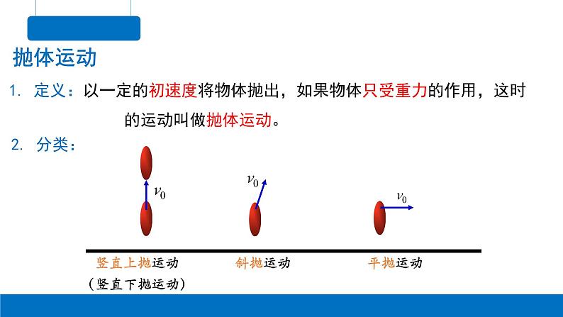 5.4抛体运动的规律-2023-2024学年高一物理同步精讲课件（人教版2019必修第二册）第4页