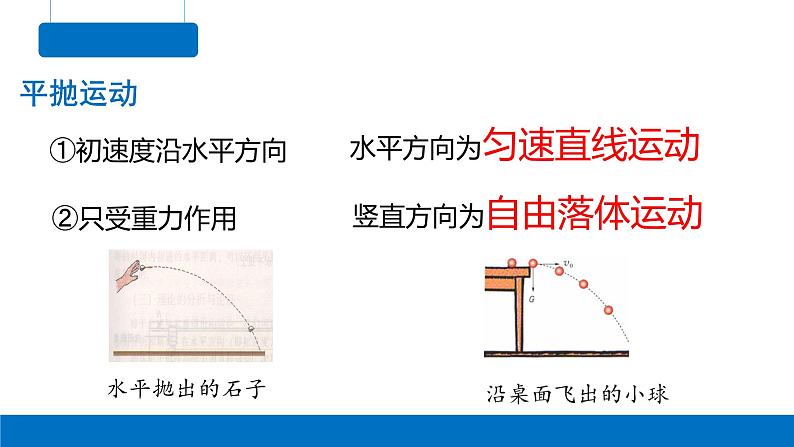 5.4抛体运动的规律-2023-2024学年高一物理同步精讲课件（人教版2019必修第二册）第6页