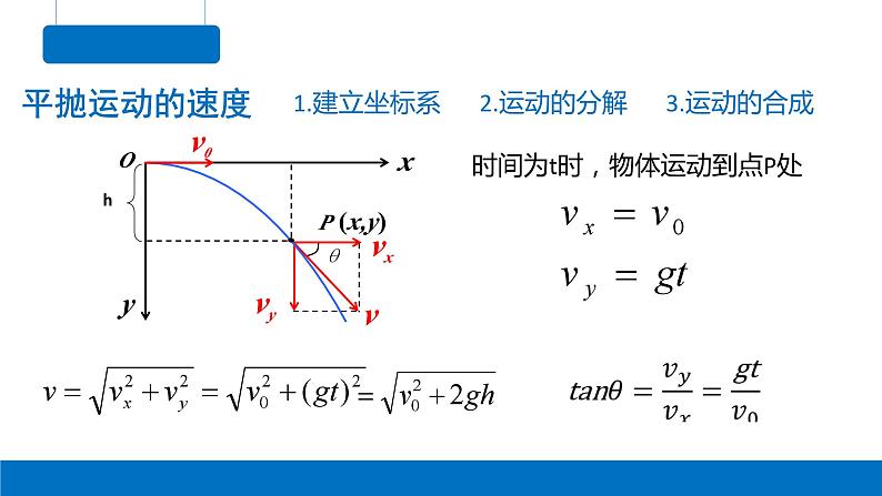 5.4抛体运动的规律-2023-2024学年高一物理同步精讲课件（人教版2019必修第二册）第7页