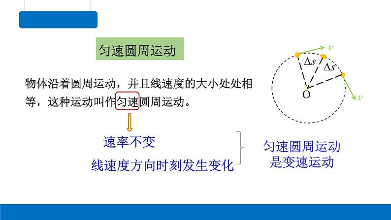 6.1圆周运动-2023-2024学年高一物理同步精讲课件（人教版2019必修第二册）第7页