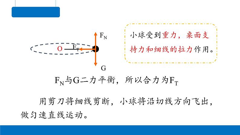 6.2向心力-2023-2024学年高一物理同步精讲课件（人教版2019必修第二册）06