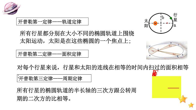 7.2 万有引力定律-2023-2024学年高一物理同步精讲课件（人教版2019必修第二册）第3页