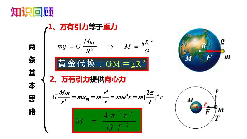 7.4 宇宙航行-2023-2024学年高一物理同步精讲课件（人教版2019必修第二册）03