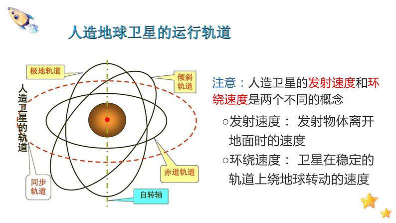 7.4 宇宙航行-2023-2024学年高一物理同步精讲课件（人教版2019必修第二册）06