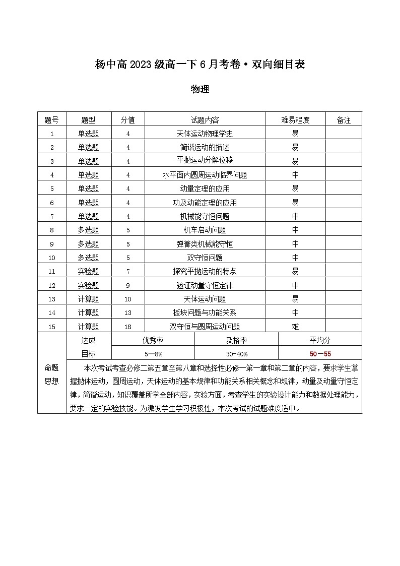 重庆市杨家坪中学2023-2024学年高一下学期6月月考物理试题（PDF版附答案）01