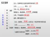 高一物理必修一第一章运动的描述复习课件
