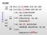 高一物理必修一第一章运动的描述复习课件