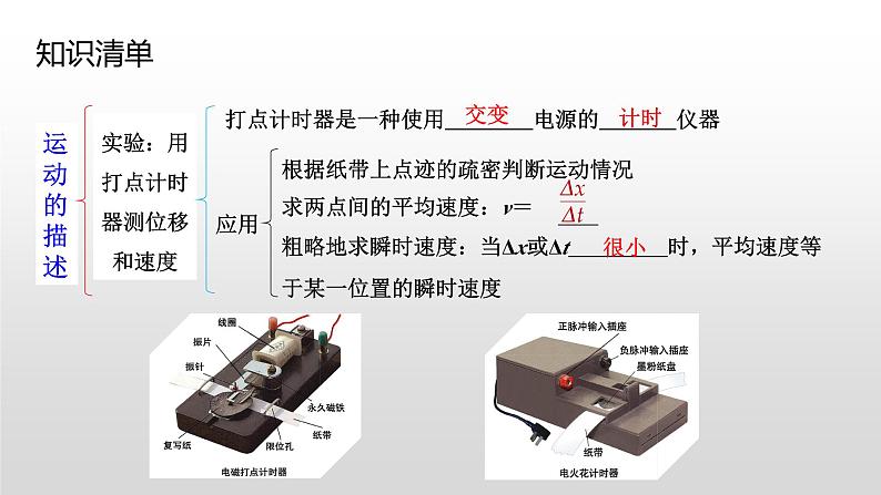 高一物理必修一第一章运动的描述复习课件第5页