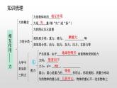 高一物理必修一第三章相互作用复习课件