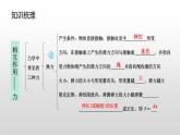 高一物理必修一第三章相互作用复习课件