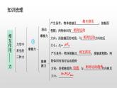高一物理必修一第三章相互作用复习课件