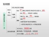 高一物理必修一第三章相互作用复习课件