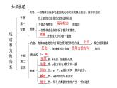 高一物理必修一第四章运动和力的关系复习课件