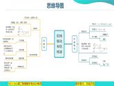 专题01  机械振动和机械波【考点串讲PPT】2023-2024学年高二物理下学期期末考点大串讲（人教版2019）