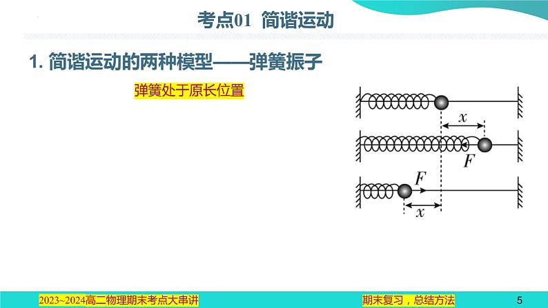 专题01  机械振动和机械波【考点串讲PPT】2023-2024学年高二物理下学期期末考点大串讲（人教版2019）05