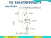 专题03  磁场【考点串讲PPT】2023-2024学年高二物理下学期期末考点大串讲（人教版2019）
