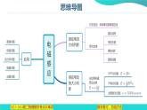 专题04  电磁感应【考点串讲PPT】2023-2024学年高二物理下学期期末考点大串讲（人教版2019）