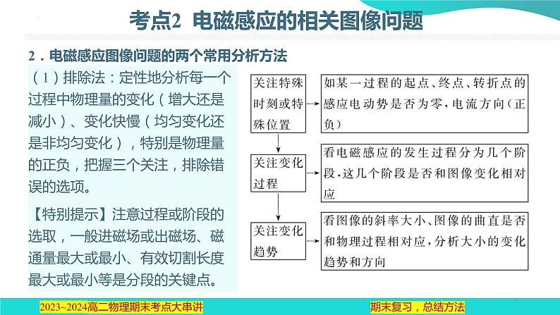 专题04  电磁感应【考点串讲PPT】2023-2024学年高二物理下学期期末考点大串讲（人教版2019）第7页