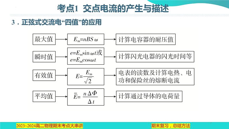 专题05  交变电流【考点串讲PPT】2023-2024学年高二物理下学期期末考点大串讲（人教版2019）第7页