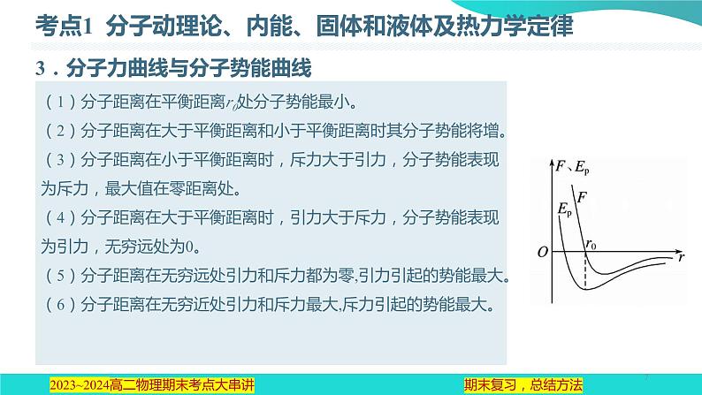 专题06  热学【考点串讲PPT】2023-2024学年高二物理下学期期末考点大串讲（人教版2019）07