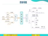 专题07  近代物理【考点串讲PPT】2023-2024学年高二物理下学期期末考点大串讲（人教版2019）