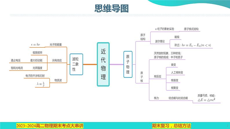 专题07  近代物理【考点串讲PPT】2023-2024学年高二物理下学期期末考点大串讲（人教版2019）02