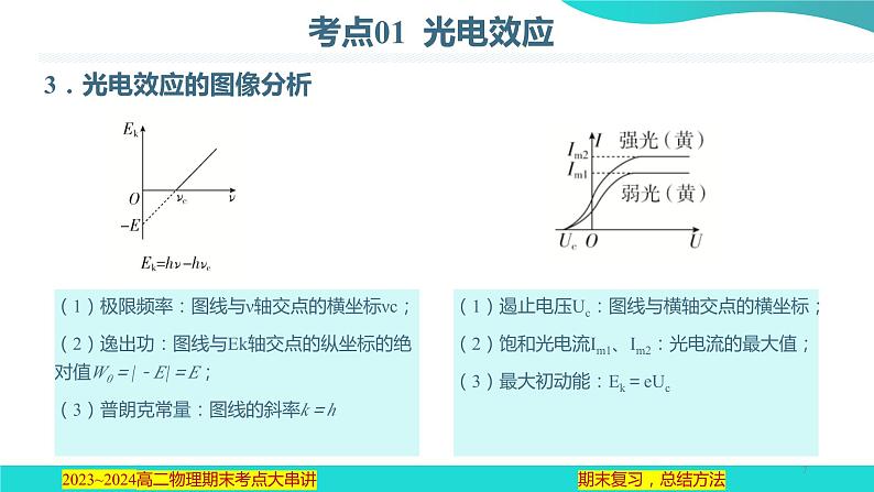 专题07  近代物理【考点串讲PPT】2023-2024学年高二物理下学期期末考点大串讲（人教版2019）07