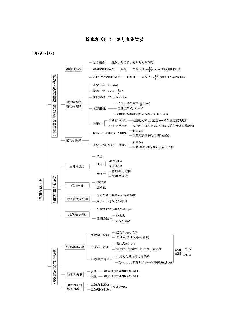 【备战2025年高考】 高中物理一轮复习 运动和力的关系专题   第3章 　阶段复习(一)　力与直线运动（教师版+学生版）01