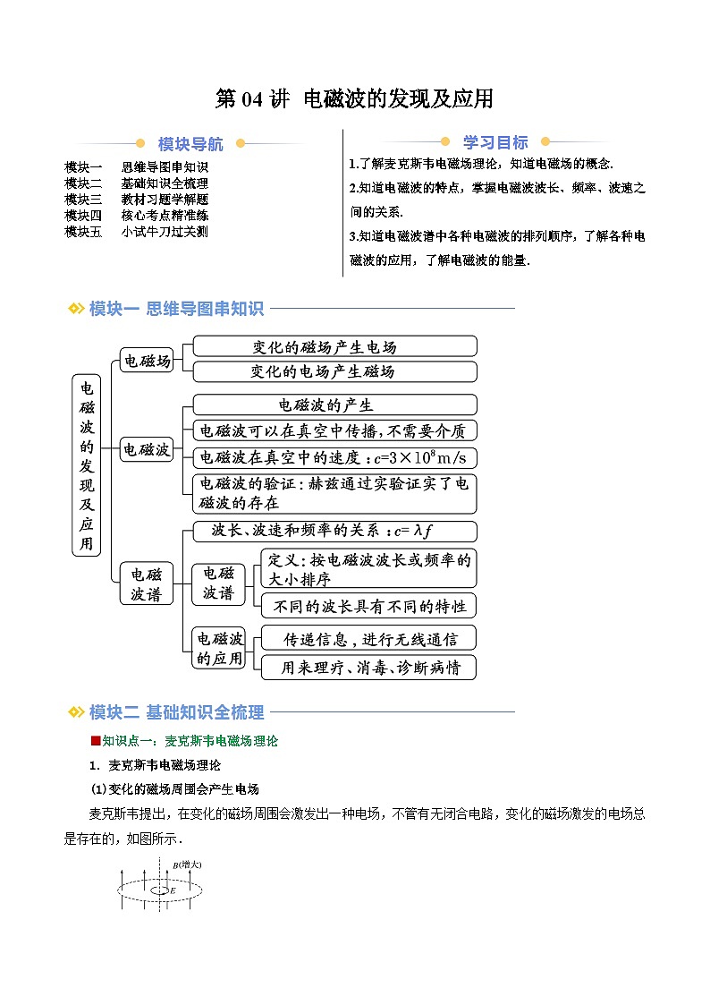 第04讲 电磁波的发现及应用（解析版）（自主预习） 2024年新高二物理暑假提升精品讲义（人教版2019）第1页