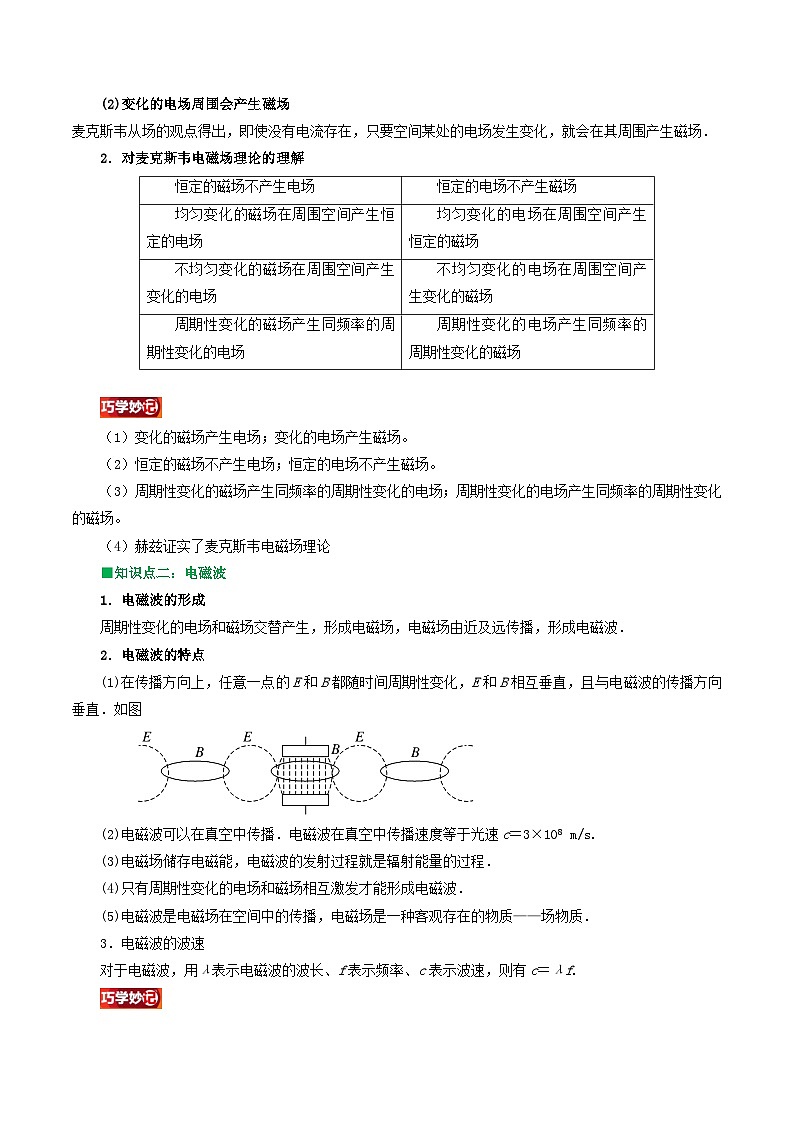 第04讲 电磁波的发现及应用（解析版）（自主预习） 2024年新高二物理暑假提升精品讲义（人教版2019）第2页