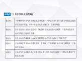 鲁科版高中物理必修第二册第2章抛体运动第1节运动的合成与分解第2课时运动的合成与分解课件