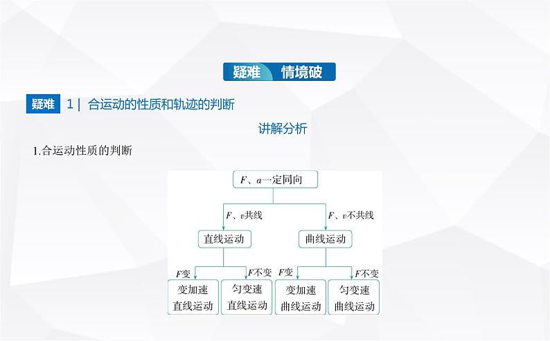 鲁科版高中物理必修第二册第2章抛体运动第1节运动的合成与分解第2课时运动的合成与分解课件第6页