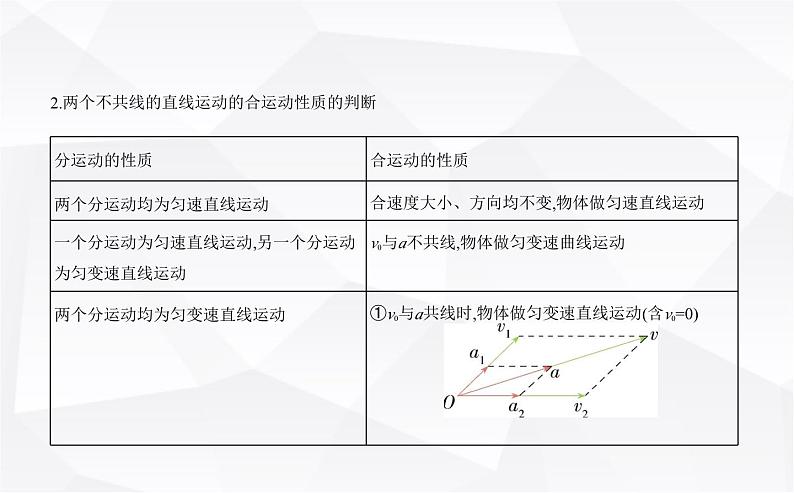 鲁科版高中物理必修第二册第2章抛体运动第1节运动的合成与分解第2课时运动的合成与分解课件第7页