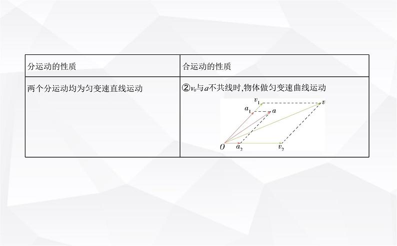 鲁科版高中物理必修第二册第2章抛体运动第1节运动的合成与分解第2课时运动的合成与分解课件第8页