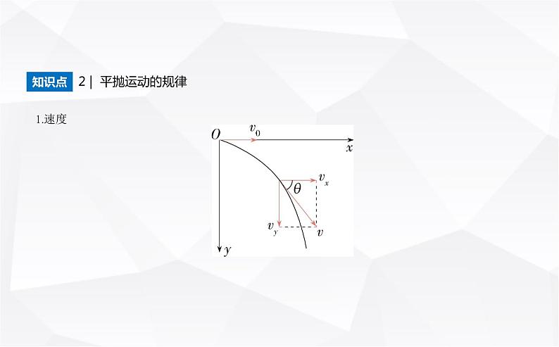 鲁科版高中物理必修第二册第2章抛体运动第2节平抛运动课件第2页