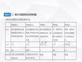 鲁科版高中物理必修第二册第3章圆周运动第1节匀速圆周运动快慢的描述课件
