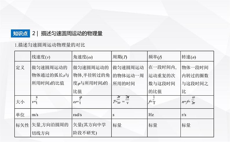 鲁科版高中物理必修第二册第3章圆周运动第1节匀速圆周运动快慢的描述课件第2页