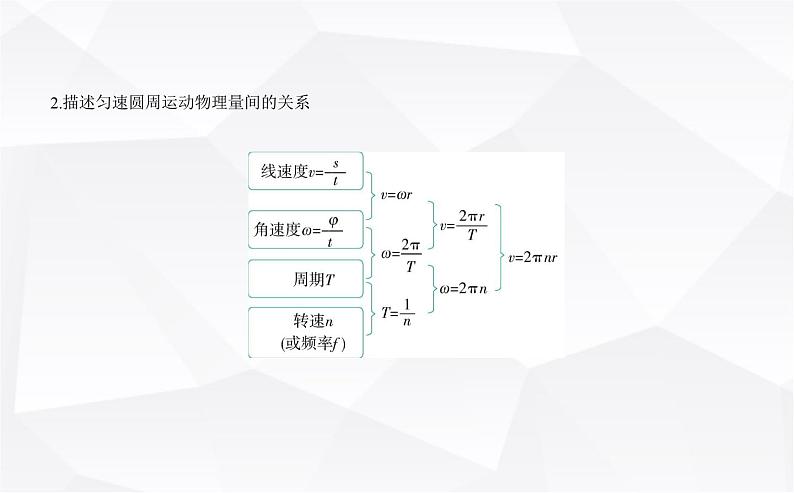 鲁科版高中物理必修第二册第3章圆周运动第1节匀速圆周运动快慢的描述课件第3页