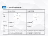 鲁科版高中物理必修第二册第3章圆周运动第3节离心现象课件