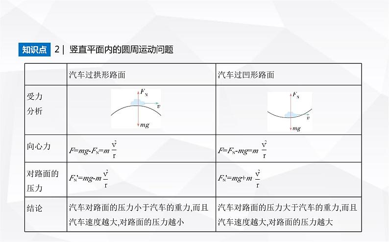 鲁科版高中物理必修第二册第3章圆周运动第3节离心现象课件02