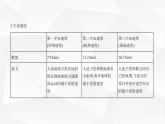 鲁科版高中物理必修第二册第4章万有引力定律及航天第2节万有引力定律的应用第3节人类对太空的不懈探索课件