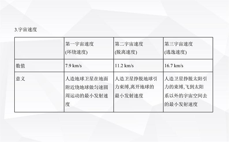 鲁科版高中物理必修第二册第4章万有引力定律及航天第2节万有引力定律的应用第3节人类对太空的不懈探索课件05