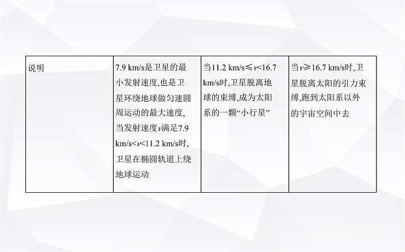 鲁科版高中物理必修第二册第4章万有引力定律及航天第2节万有引力定律的应用第3节人类对太空的不懈探索课件06