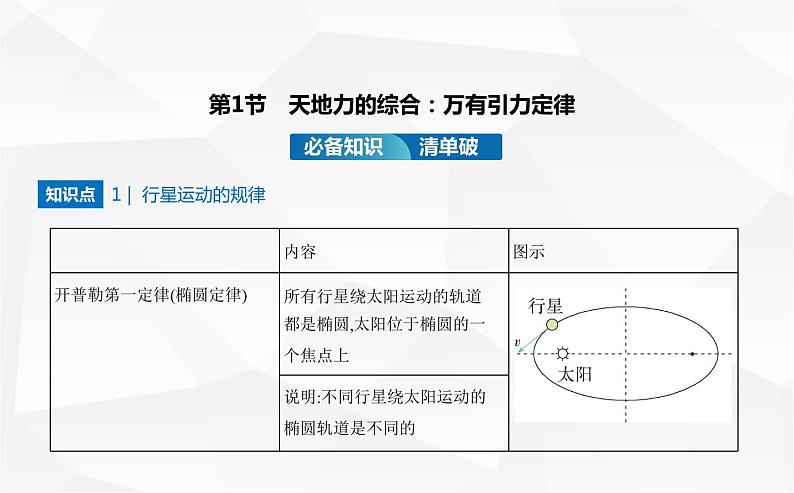 鲁科版高中物理必修第二册第4章万有引力定律及航天第1节天地力的综合_万有引力定律课件第1页