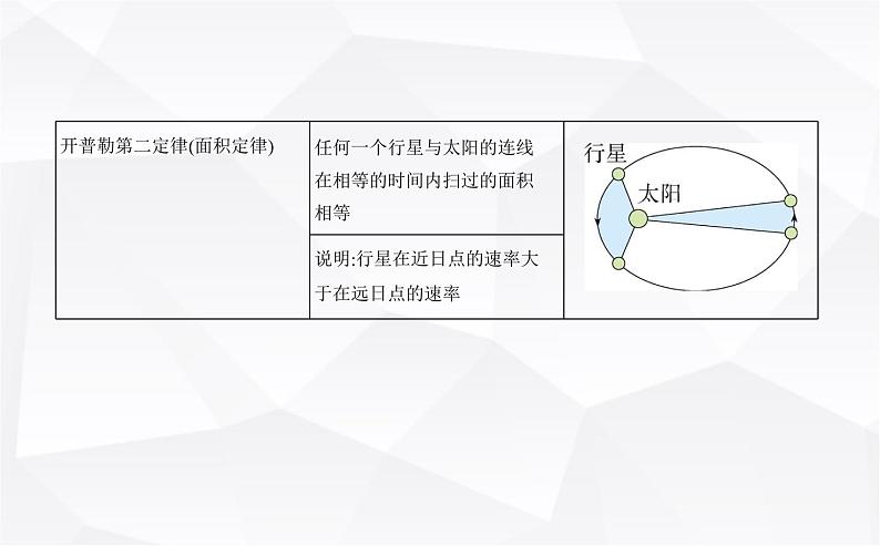 鲁科版高中物理必修第二册第4章万有引力定律及航天第1节天地力的综合_万有引力定律课件第2页