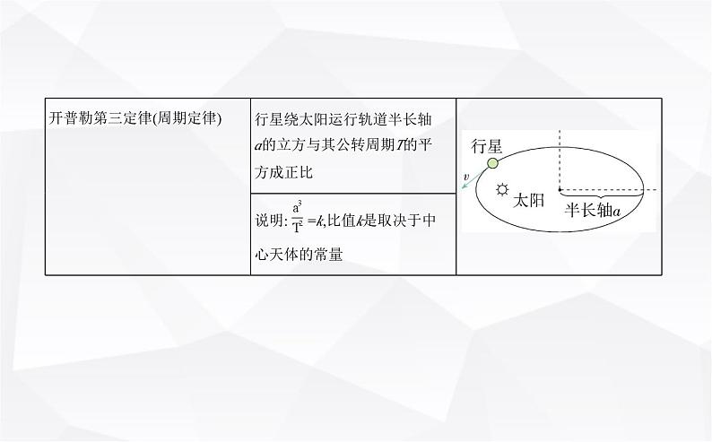 鲁科版高中物理必修第二册第4章万有引力定律及航天第1节天地力的综合_万有引力定律课件第3页