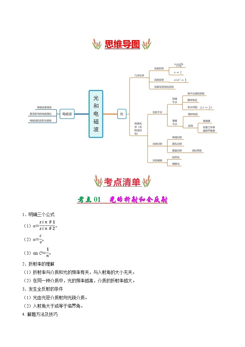 考点清单 专题02  光和电磁波（原卷版+解析版）2023-2024学年高二物理下学期期末考点大串讲（人教版2019）02